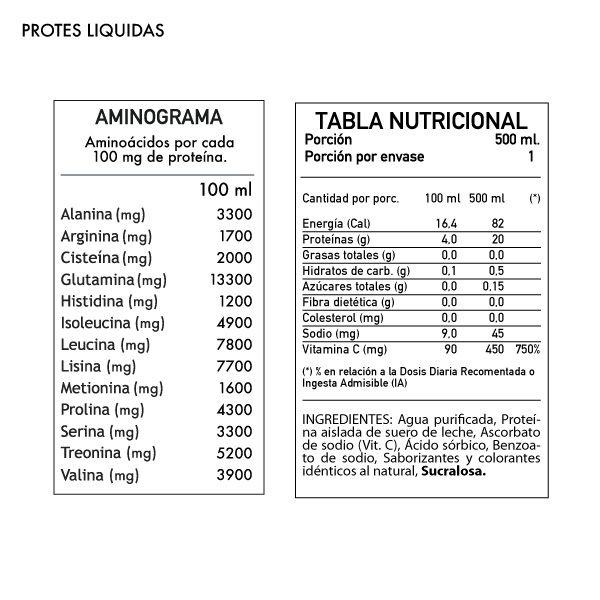 12 Proteínas líquidas Whey Protein Frambuesa 500 cc-1