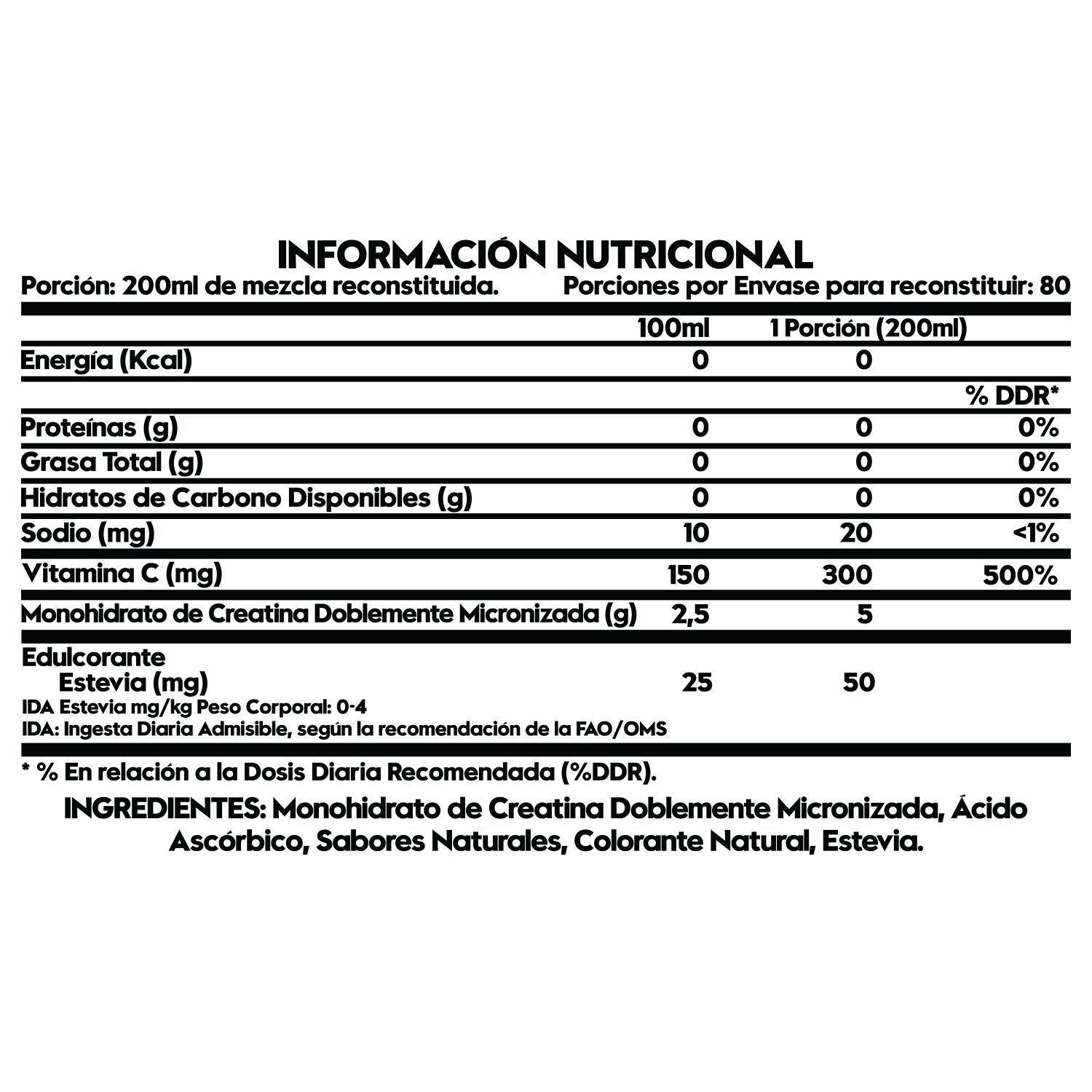2 Creatinas Monohidrato Doblemente Micronizadas 80 SV c/u -Piña-1