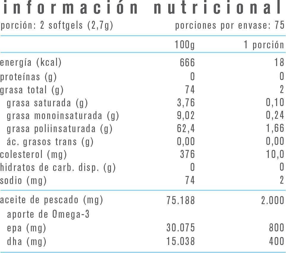 OMEGA 3 EPA DHA 150 SOFTGELS - ALPHA MEDICA-1