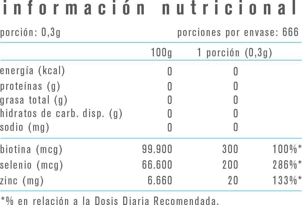 BIOTINA SELENIO ZINC 200GR - ALPHA MEDICA-1
