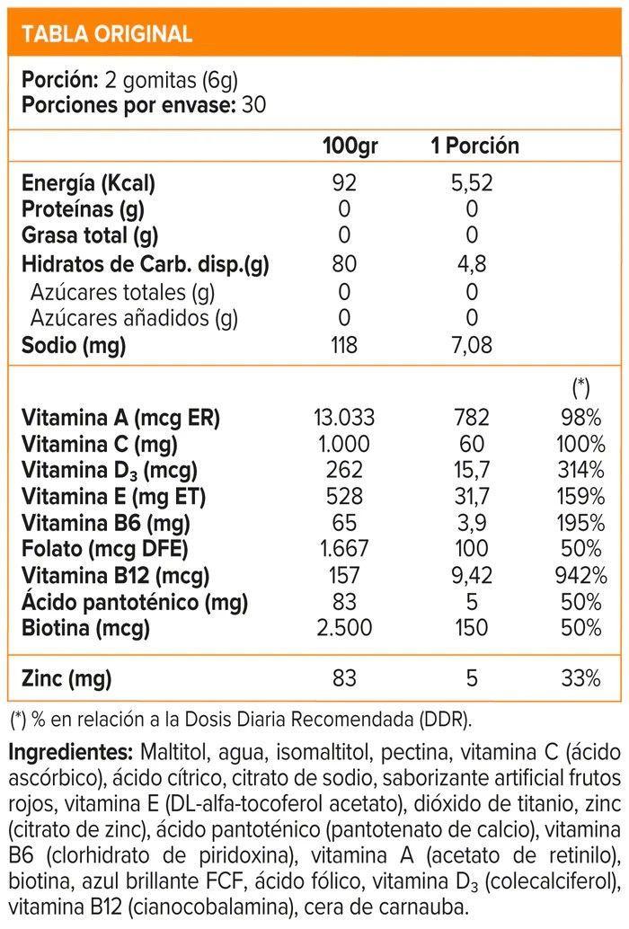 HSN + BIOTINA 60 GOMITAS MIX BERRIES -SUNVIT-1