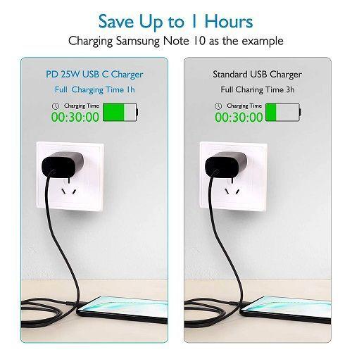 Cargador De Pared para Celular Samsung Super Carga Rapida Tipo C 3A 25W-4