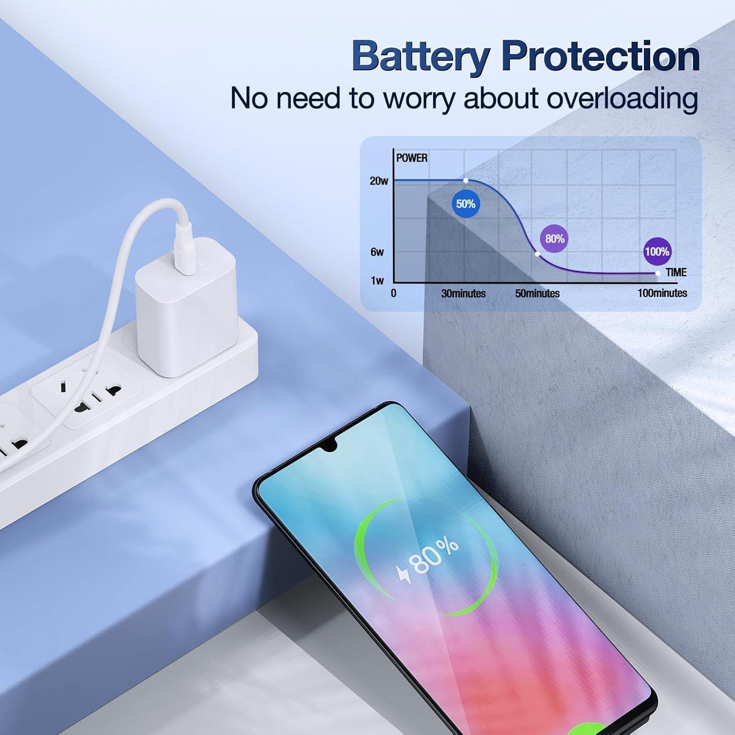 Cargador Rápido 20W para iPhone + Cable USB-C a USB-C compatible.-4