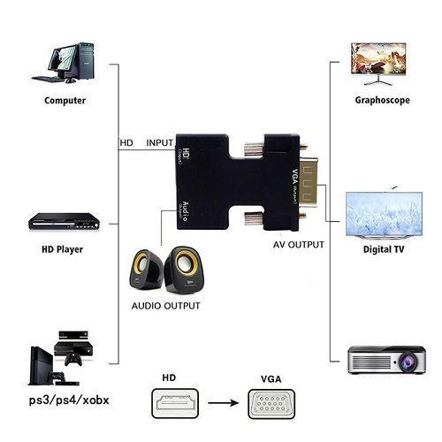Adaptador HDMI a VGA y Audio Plug Jack 3,5 Convertidor-4