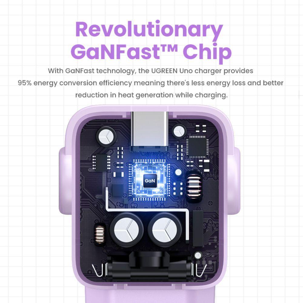 Robot Gan Tech Cargador 65W 1 Usb-A + 2 Usb-C Purpura Ugreen Cd361-2