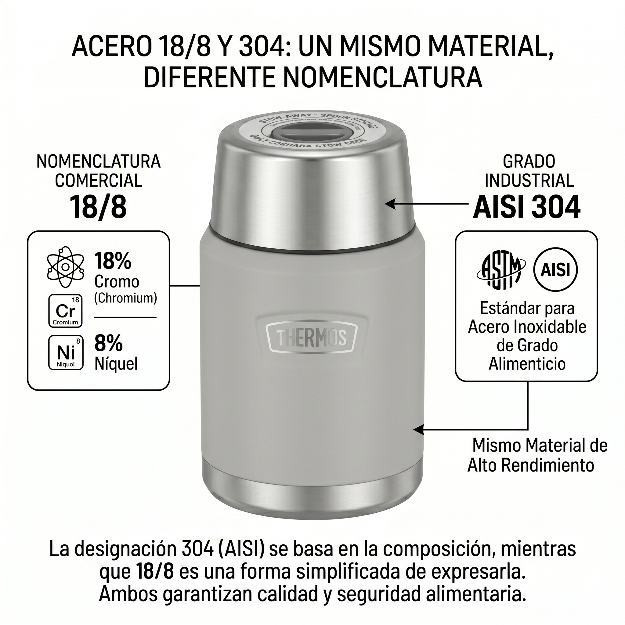 TERMO COMIDA 470ML ACERO INOXIDABLE- THERMOS-4
