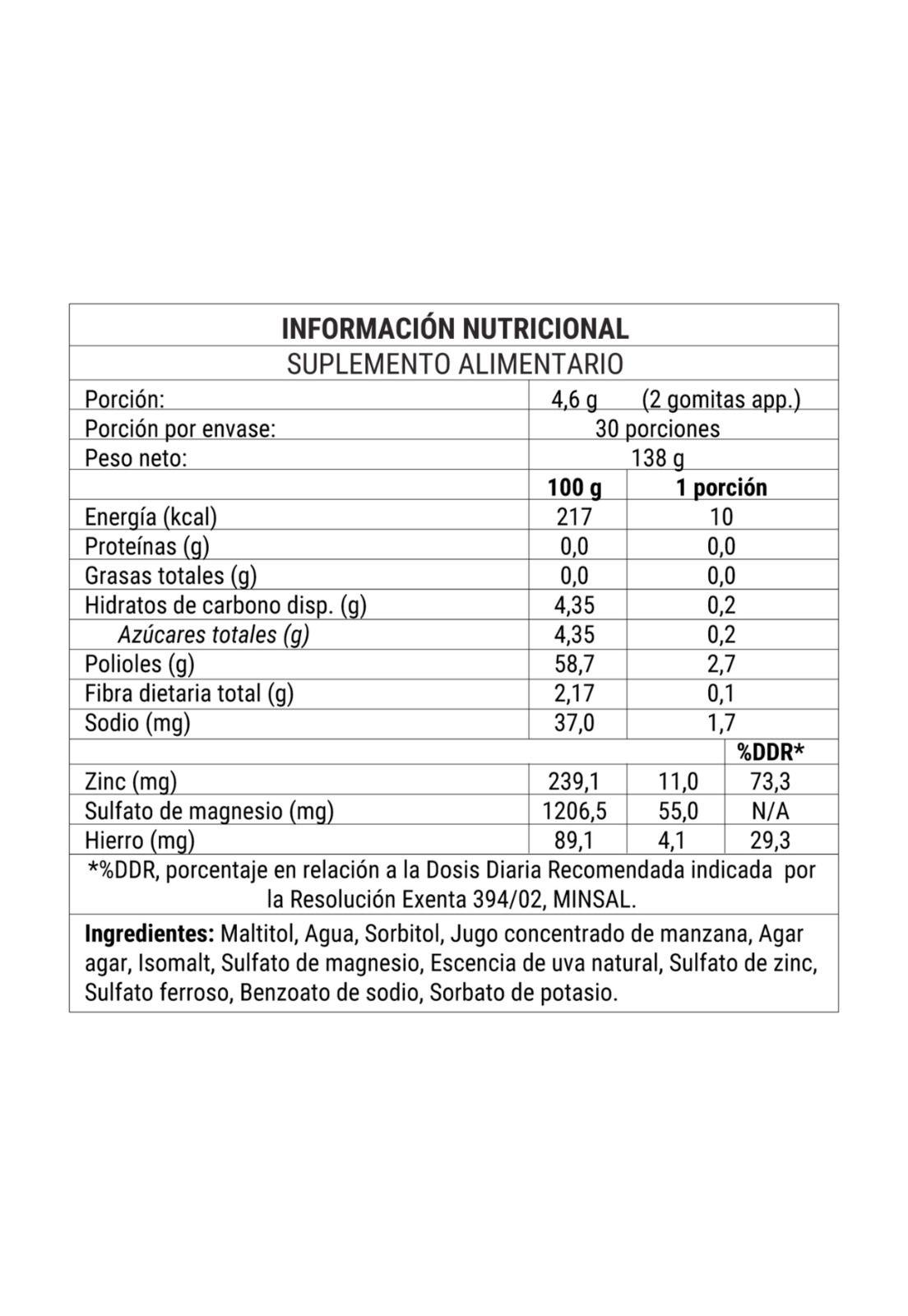 Suplemento Multimineral NewPharma 60 Gomitas-2