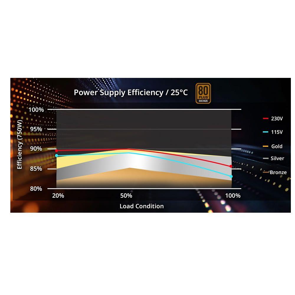 Fuente de Poder XPG Pylon II 650W 80+ Bronze ATX 3.1-3