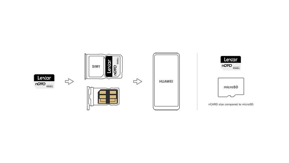 Mem Lexar Nano (NM) 256gb 90Mb R-S/ 70Mb R-W S/adap -2