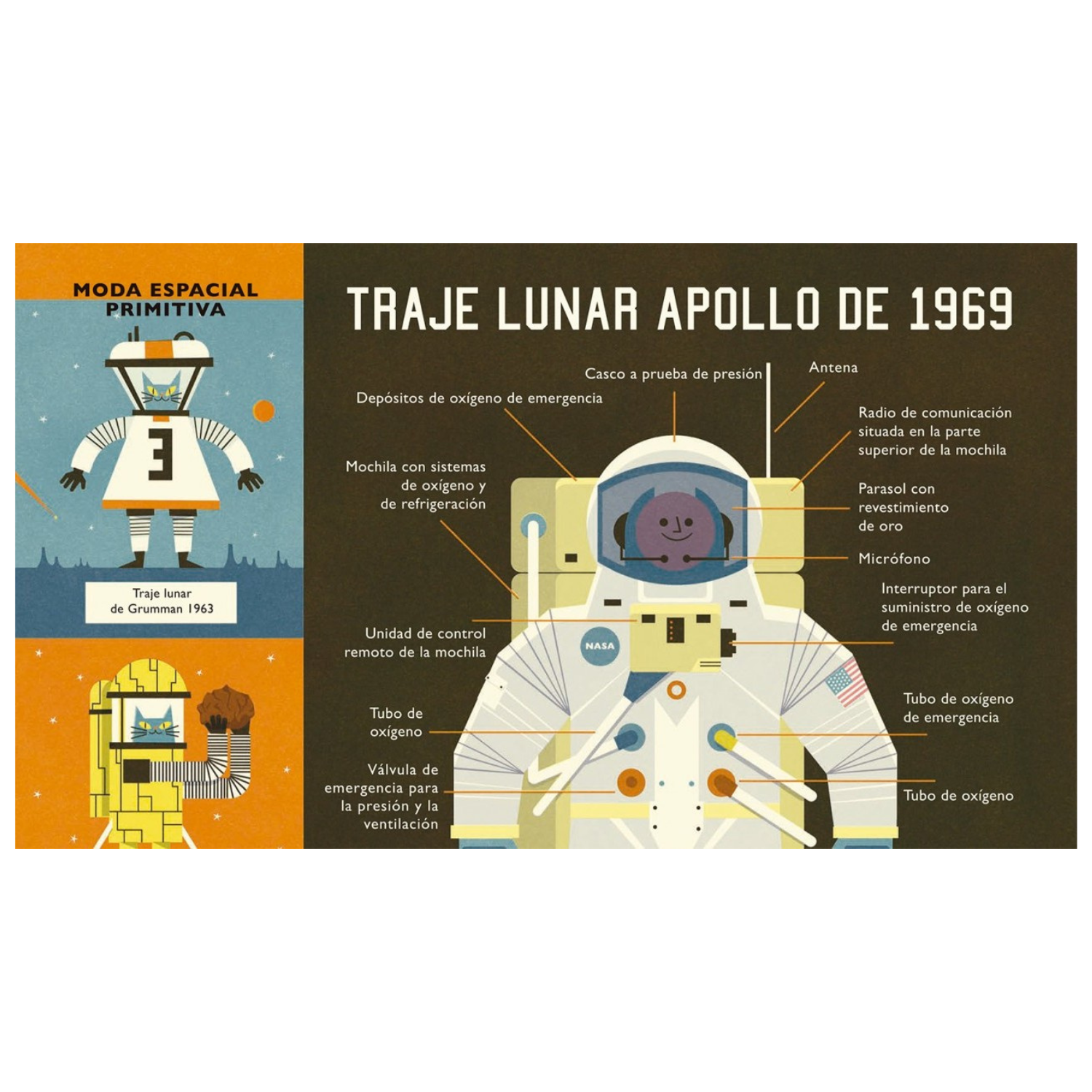 El profesor ASTRO CAT y las fronteras del espacio-3