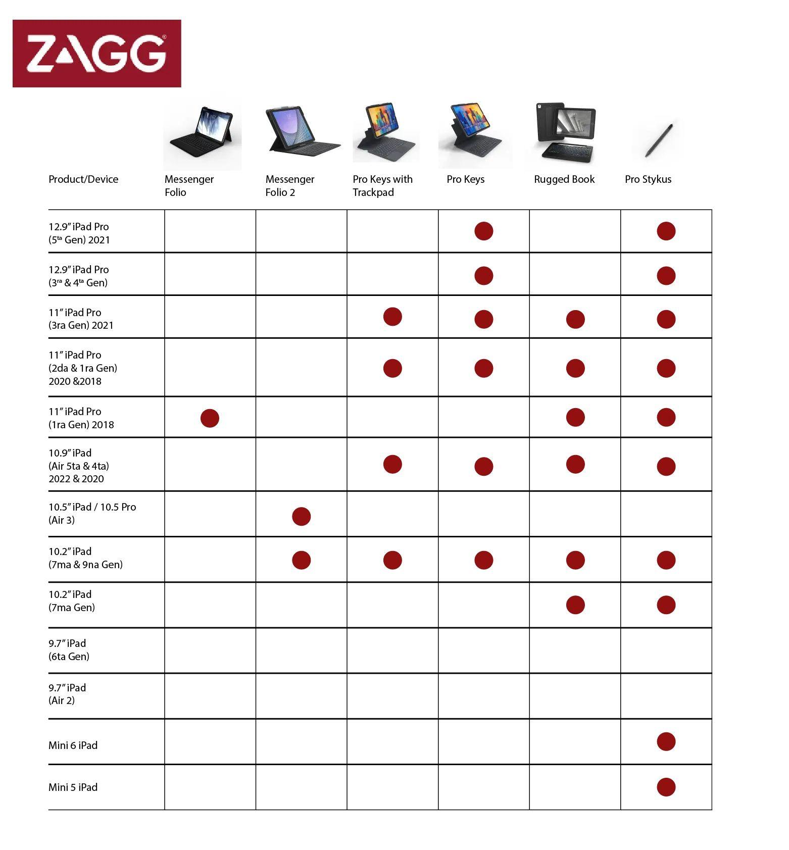 Funda Folio Con Teclado En Español Para iPad 8 Gen Zagg-7
