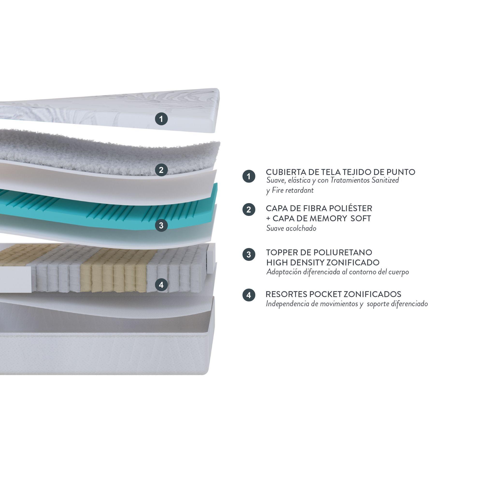 Box Spring Rosen Neo Plus King 180 x 200 cm-1