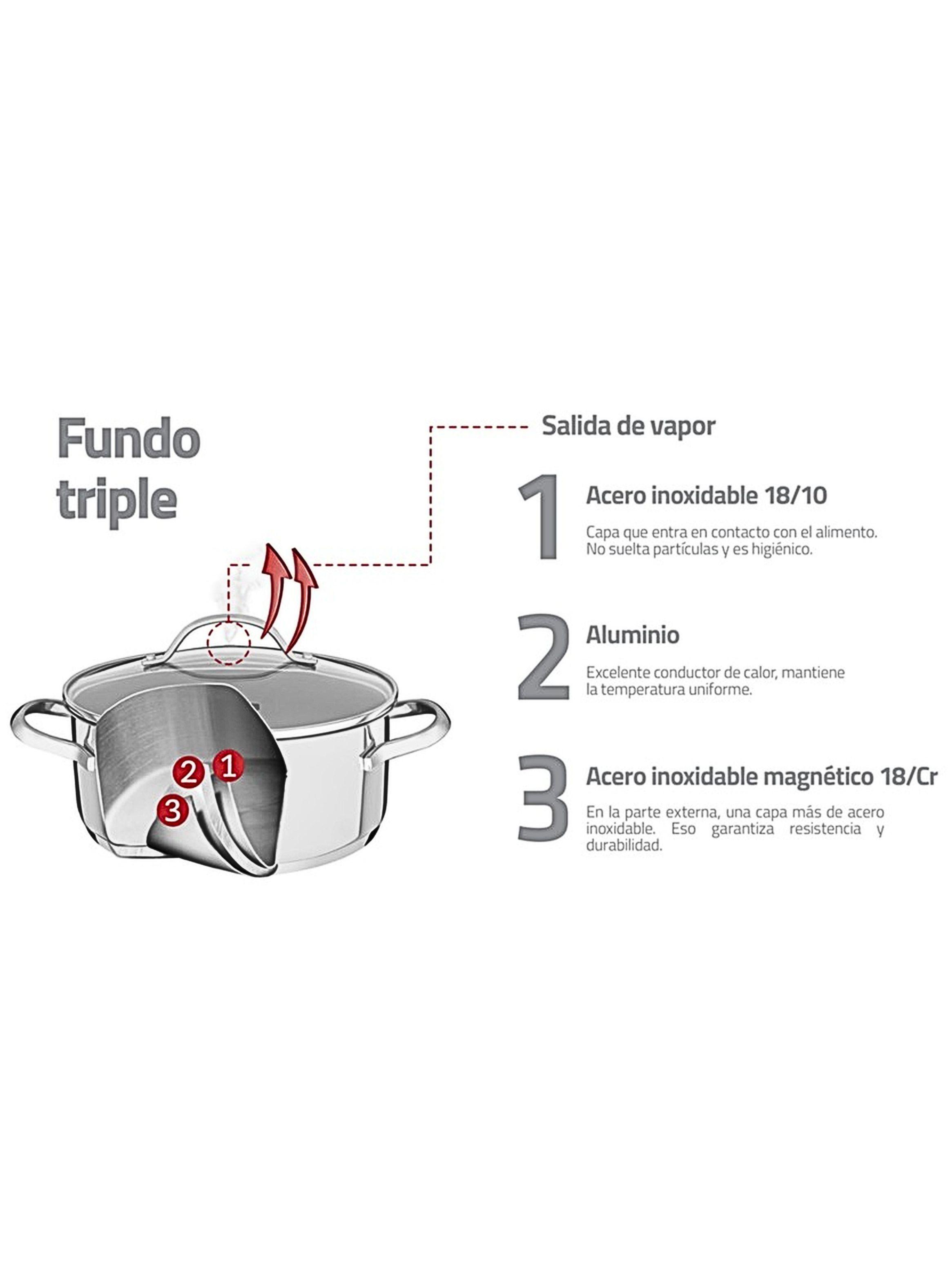Bateria de Cocina en Acero Triple Fondo 4 Pza Tramontina Una-3