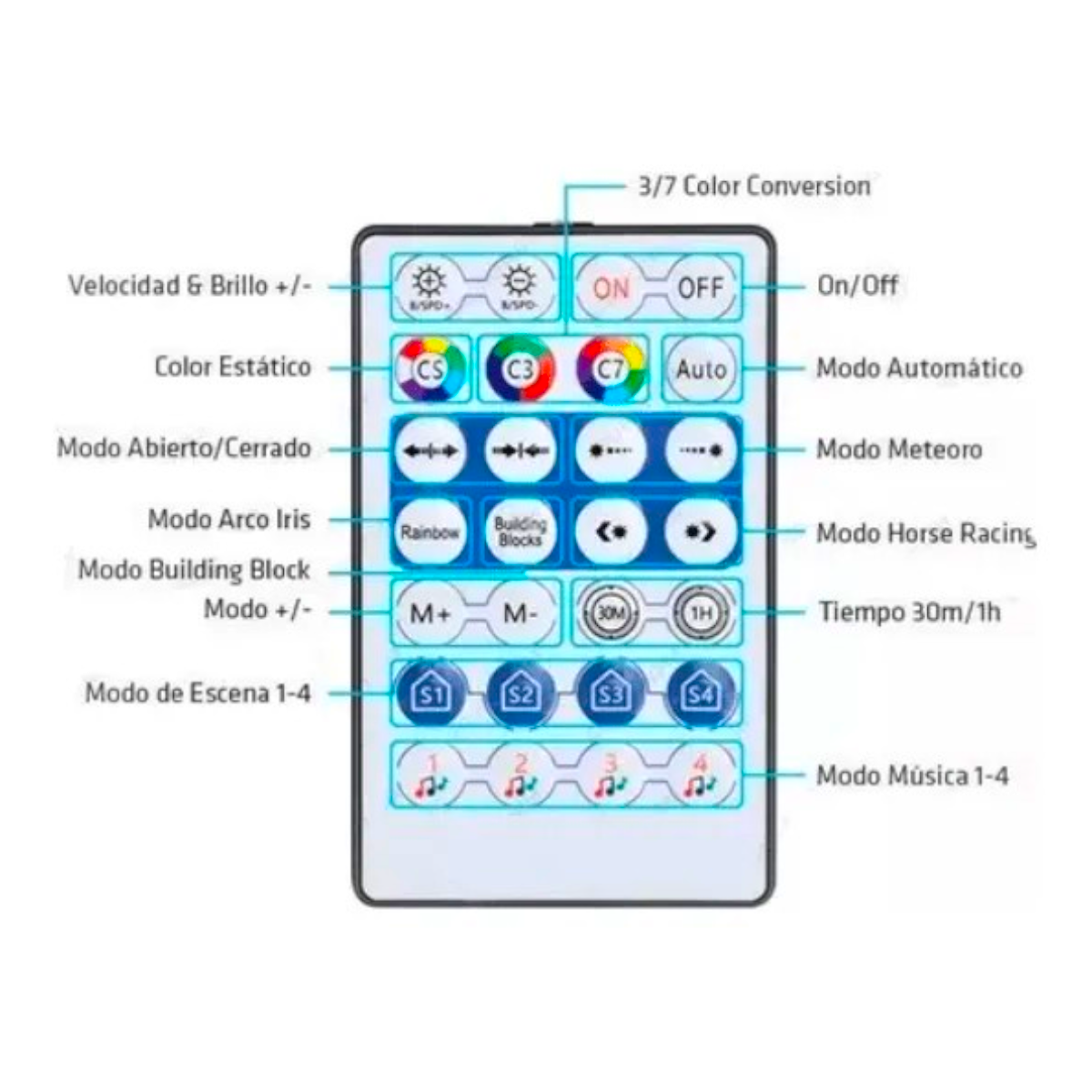 Cinta Led 12V 5050 Digital 30Led/m RGB 5mt más Control Remoto-8