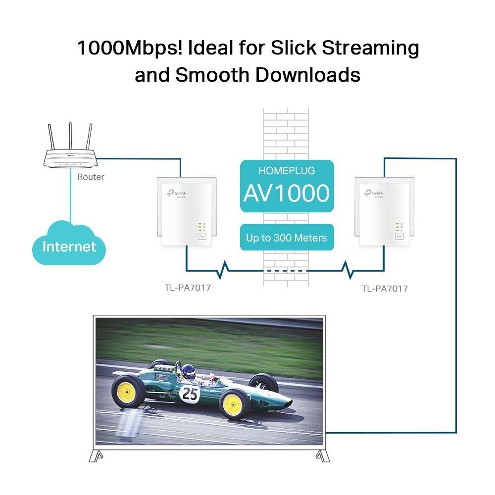 Kit Repetidor Powerline Av1000 Gigabit Tp-link TL-PA7017 Kit-4