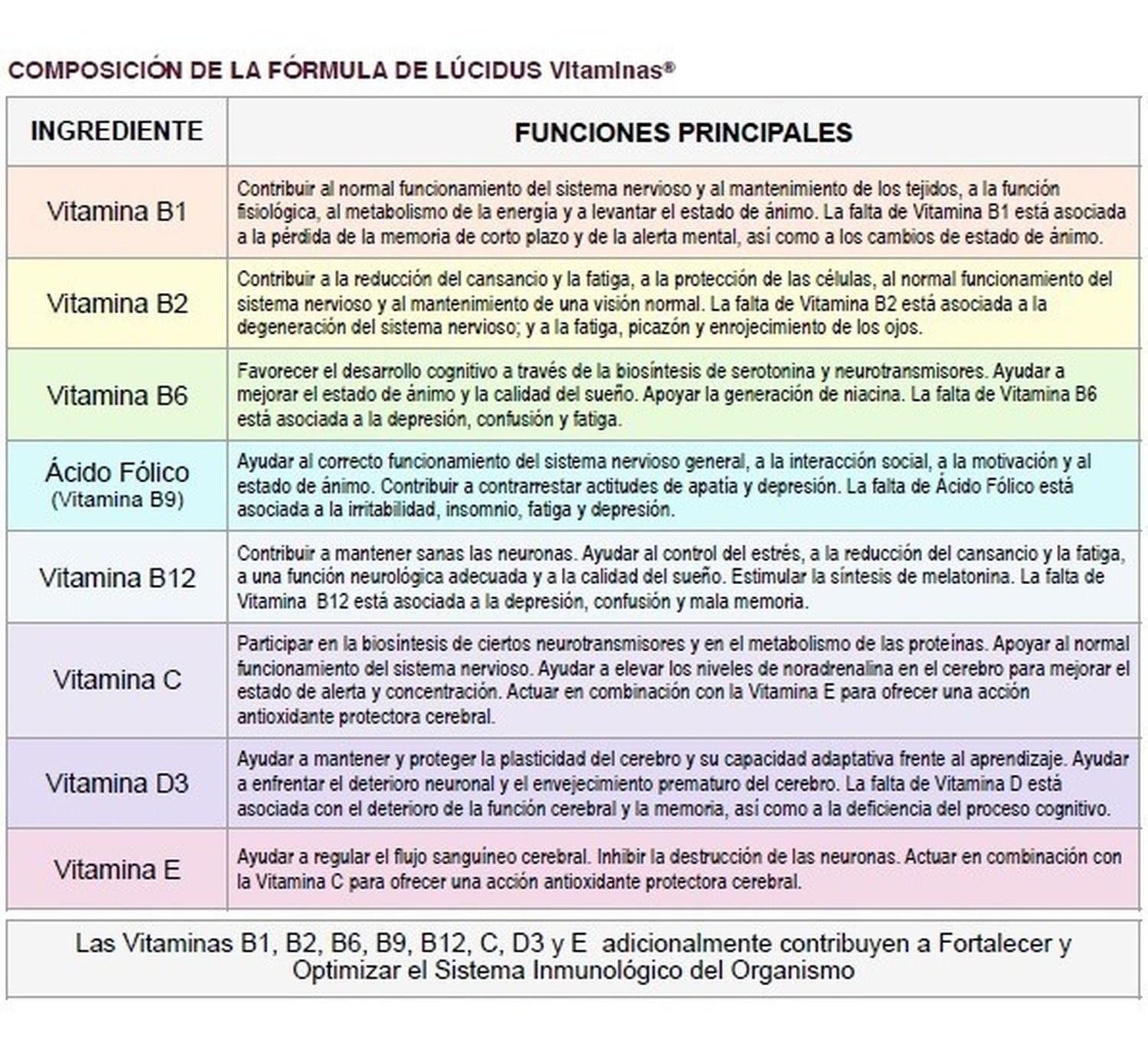 Pack X3 Lúcidus, Vitaminas Para El Cerebro.-2