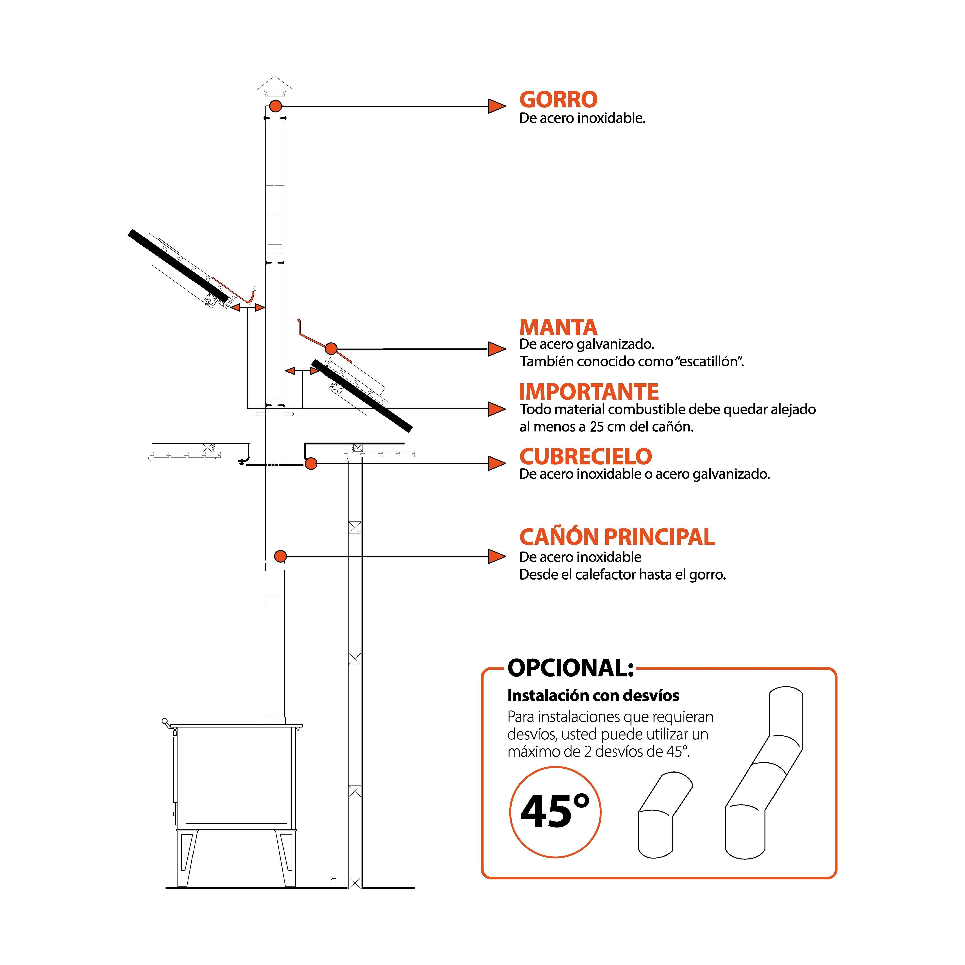 Kit Instalación  Alcazar Cocinas 6" Enlozadas-1