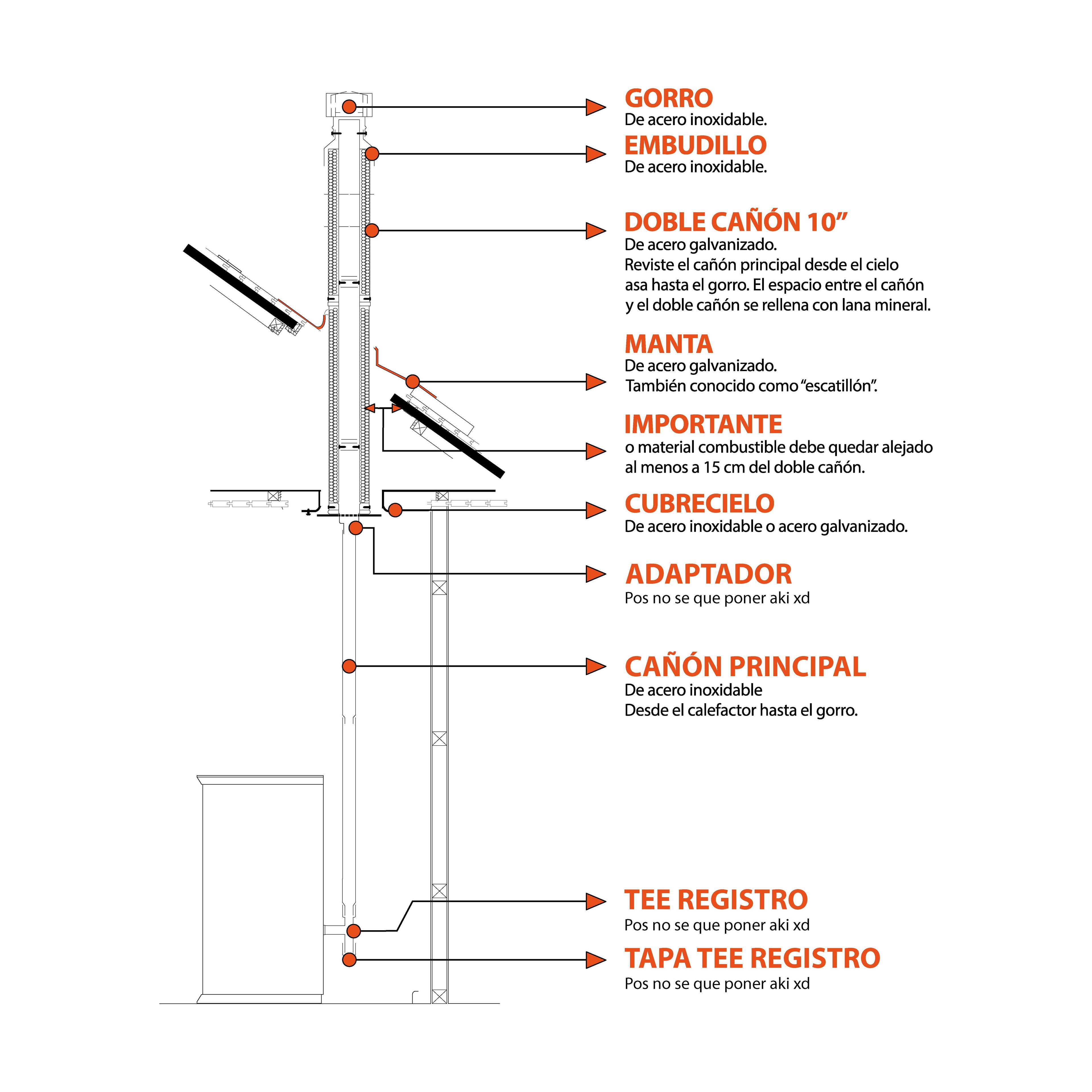 Kit Instalación Alcazar Pellet  Vertical-2