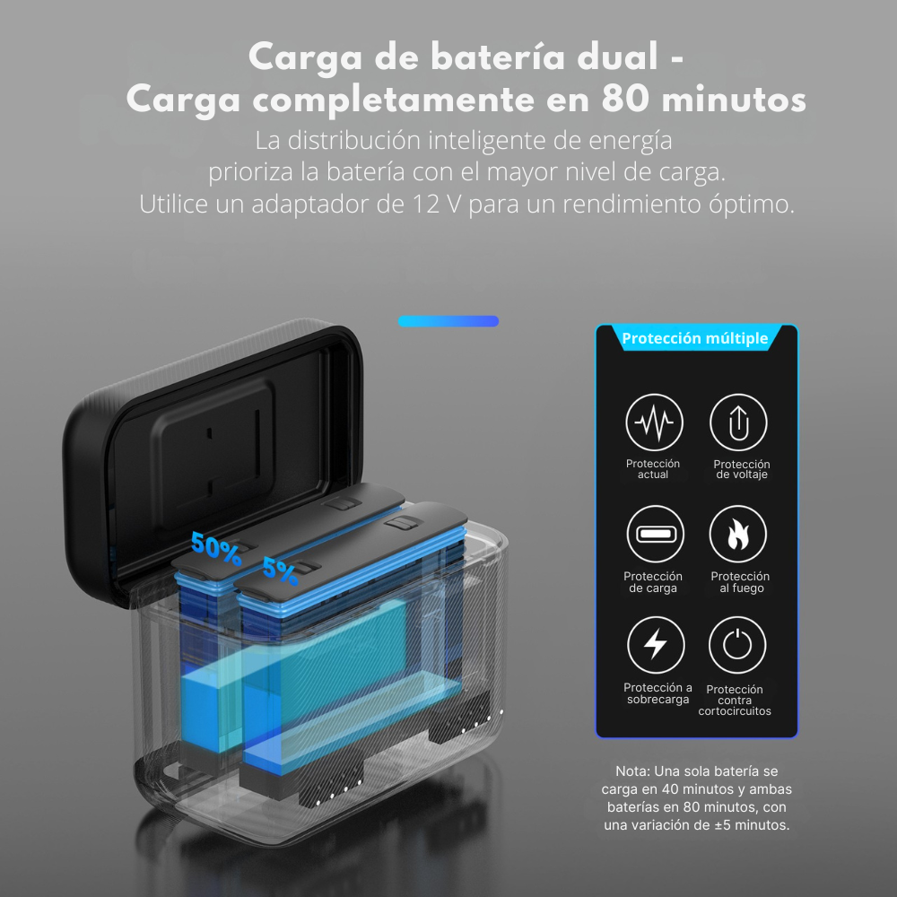 Cargador Doble Rápido para Insta360 X5 - Telesin-5
