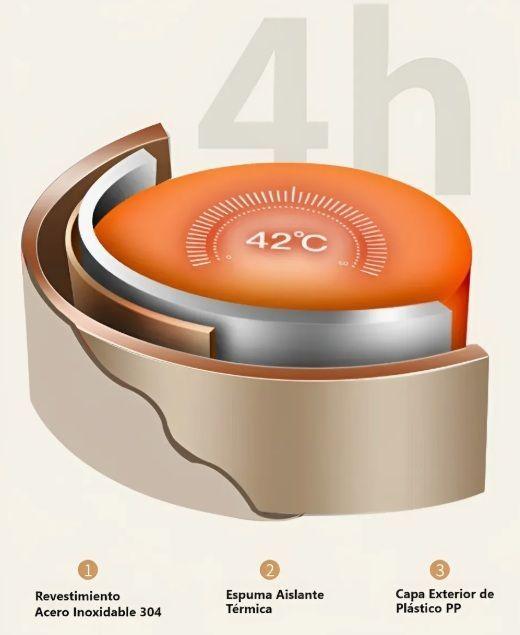 Pack 2 Termos Azules Acero Inoxidable 304-4