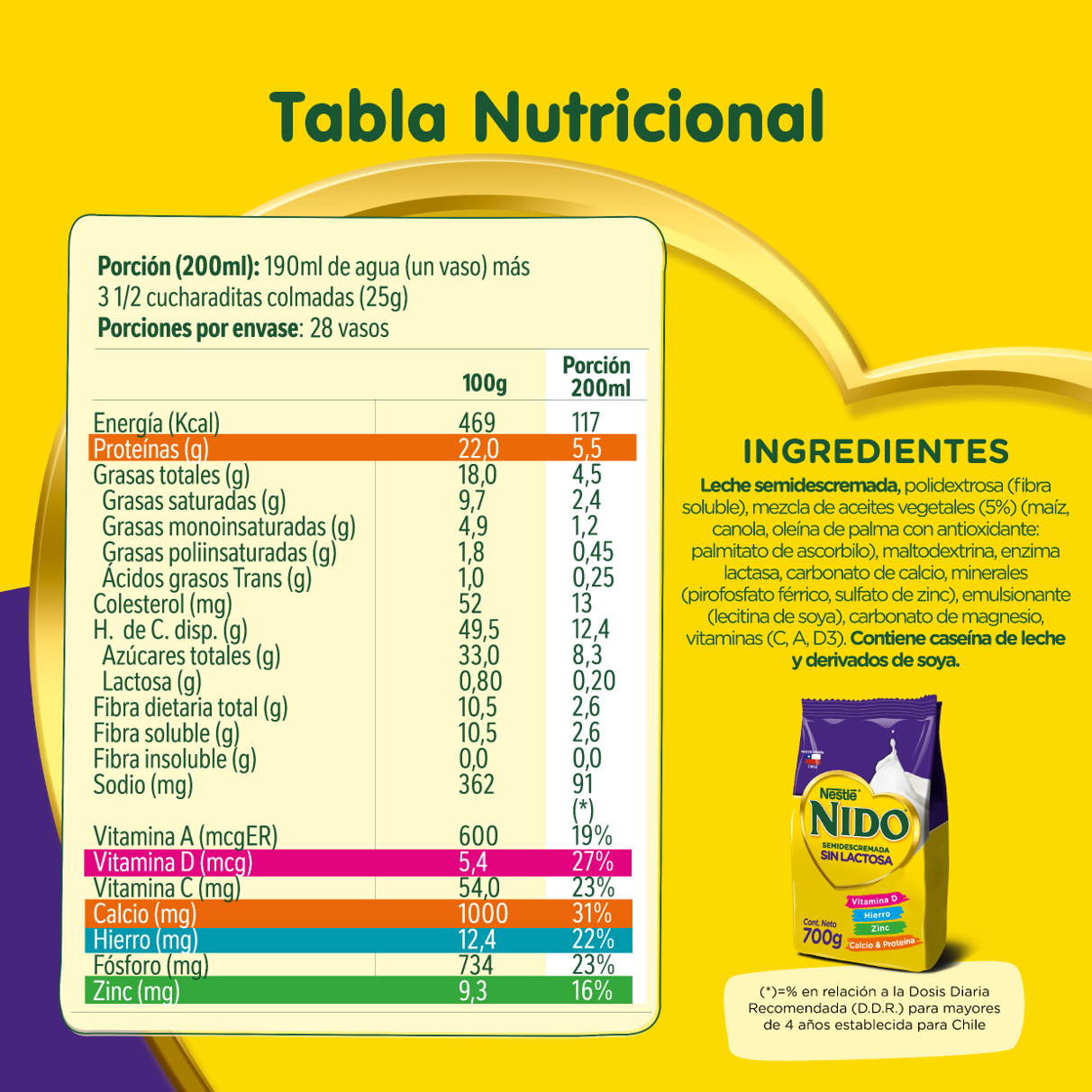 Pack Leche en polvo NIDO® Semidescremada Sin Lactosa Bolsa 700g x2-3