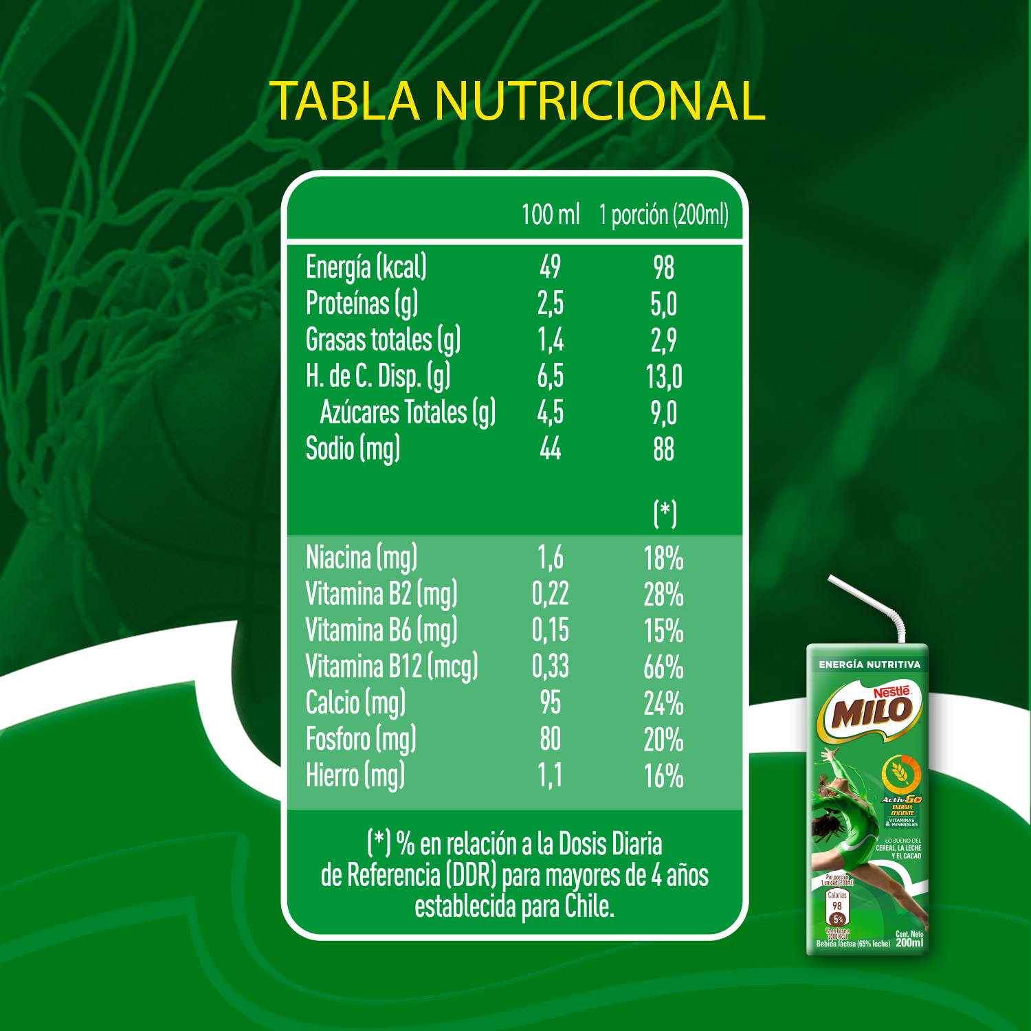 Leche MILO® Multipack 6x200ml X4 Packs-3