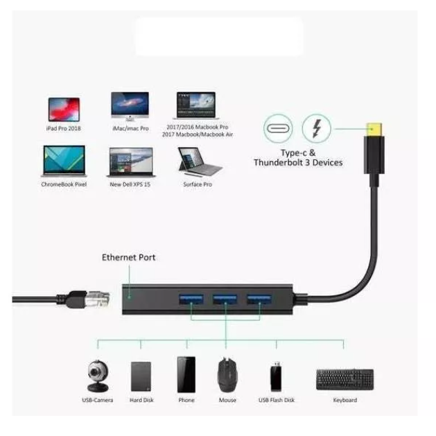 Adaptador Hub 3 Puertos Usb Type C Ethernet Rj45 Y 3 Usb-3