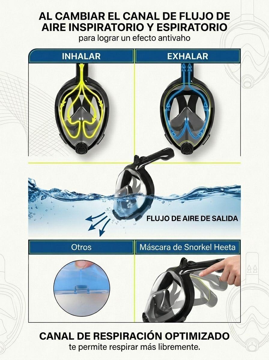 Mascara Snorkel Full Face Talla S M Negra Vision 180 Grados Anti Empano Soporte GoPro-3