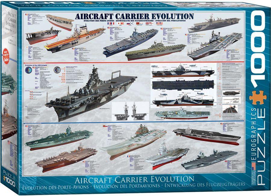 Evolución Del Portaaviones-0
