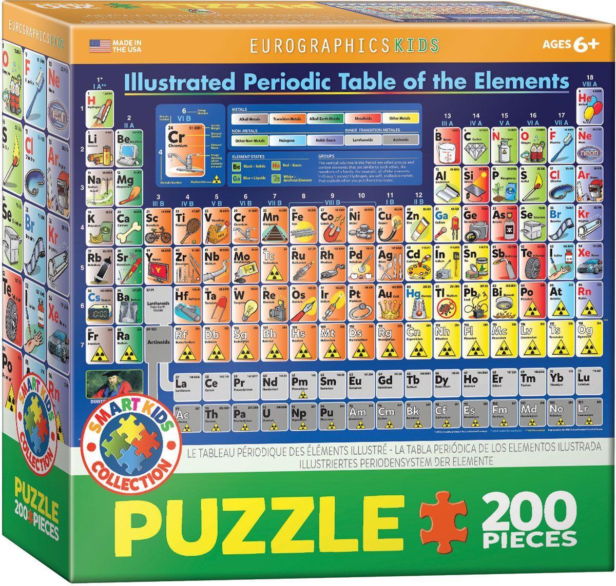 Tabla Periódica De Los Elementos-0