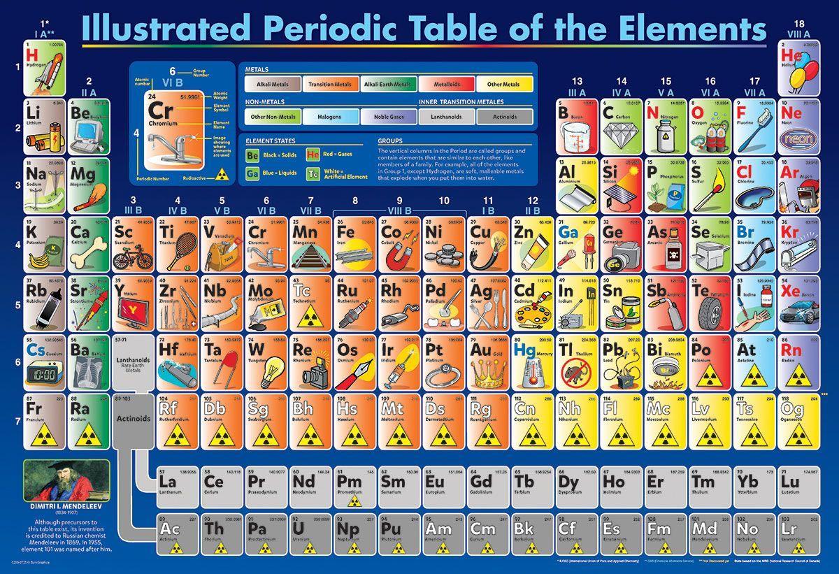 Tabla Periódica De Los Elementos-1
