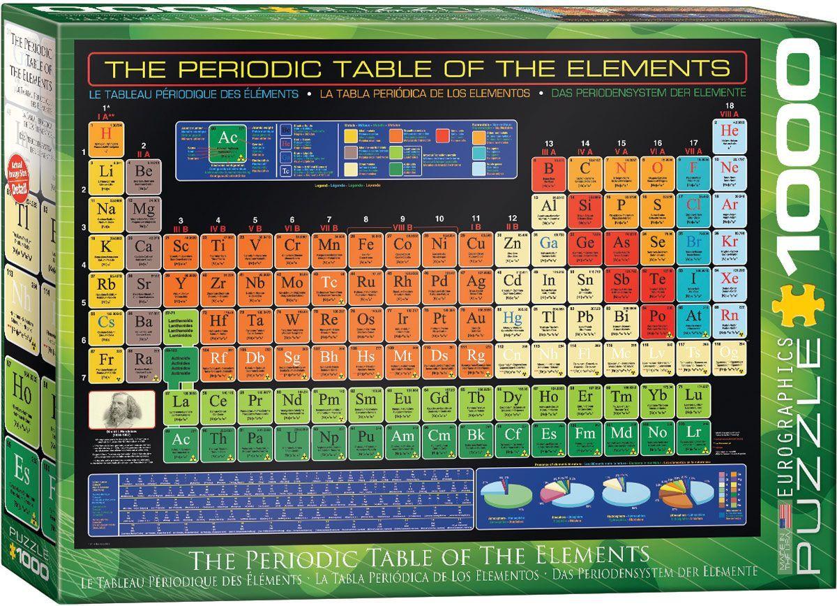 La Tabla Periódica De Los Elementos-0