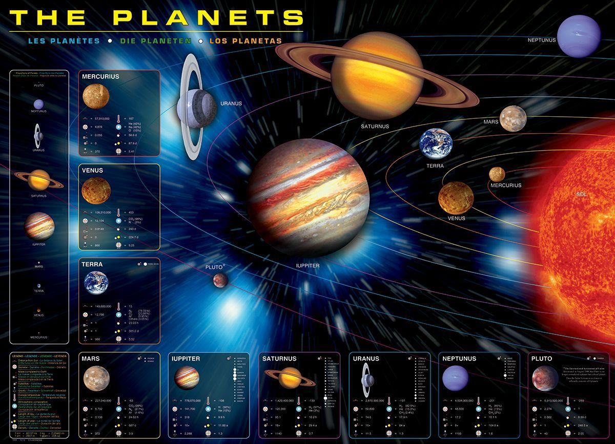 Los Planetas-2