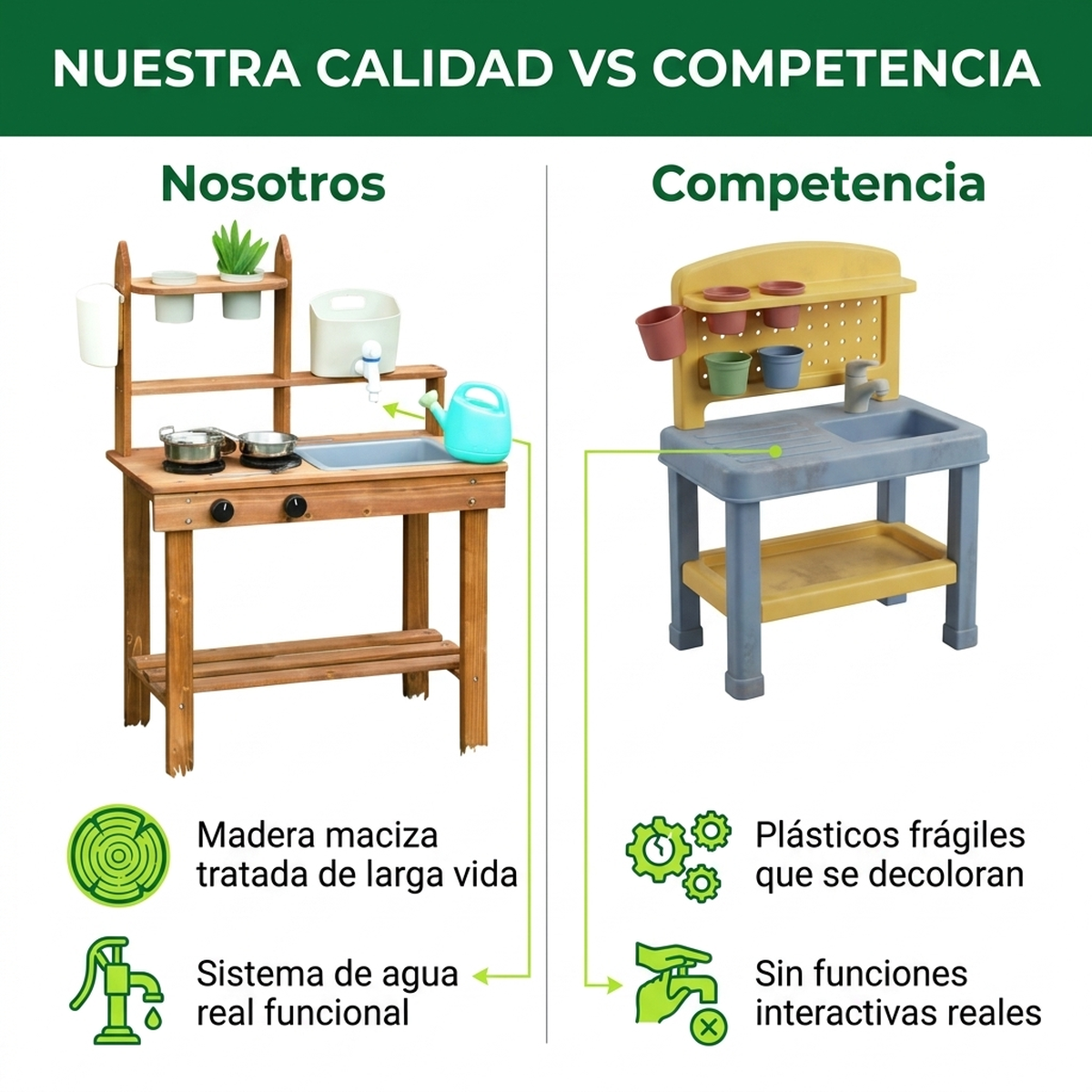 Cocina Juguete Madera Niños Juego Didactico Set Lavaplatos Vkids - Lavaplatos-2
