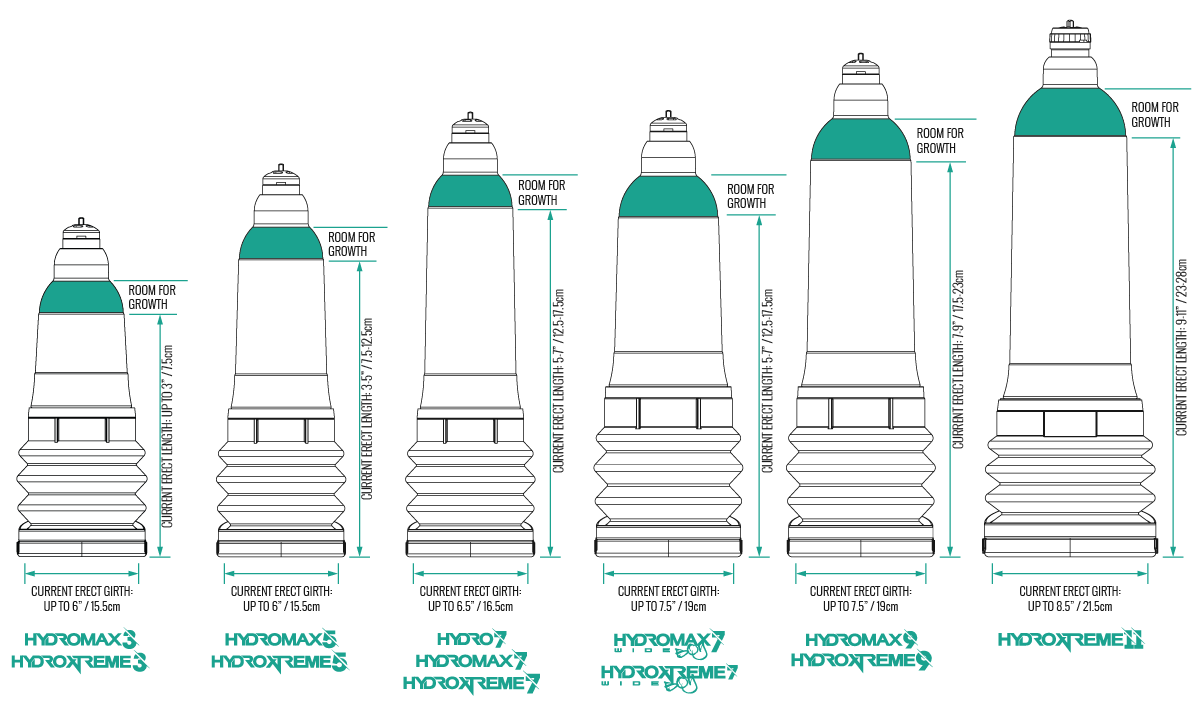 Hydromax 7 Bomba De Vacio Pene Desarrollador Agrandador-1
