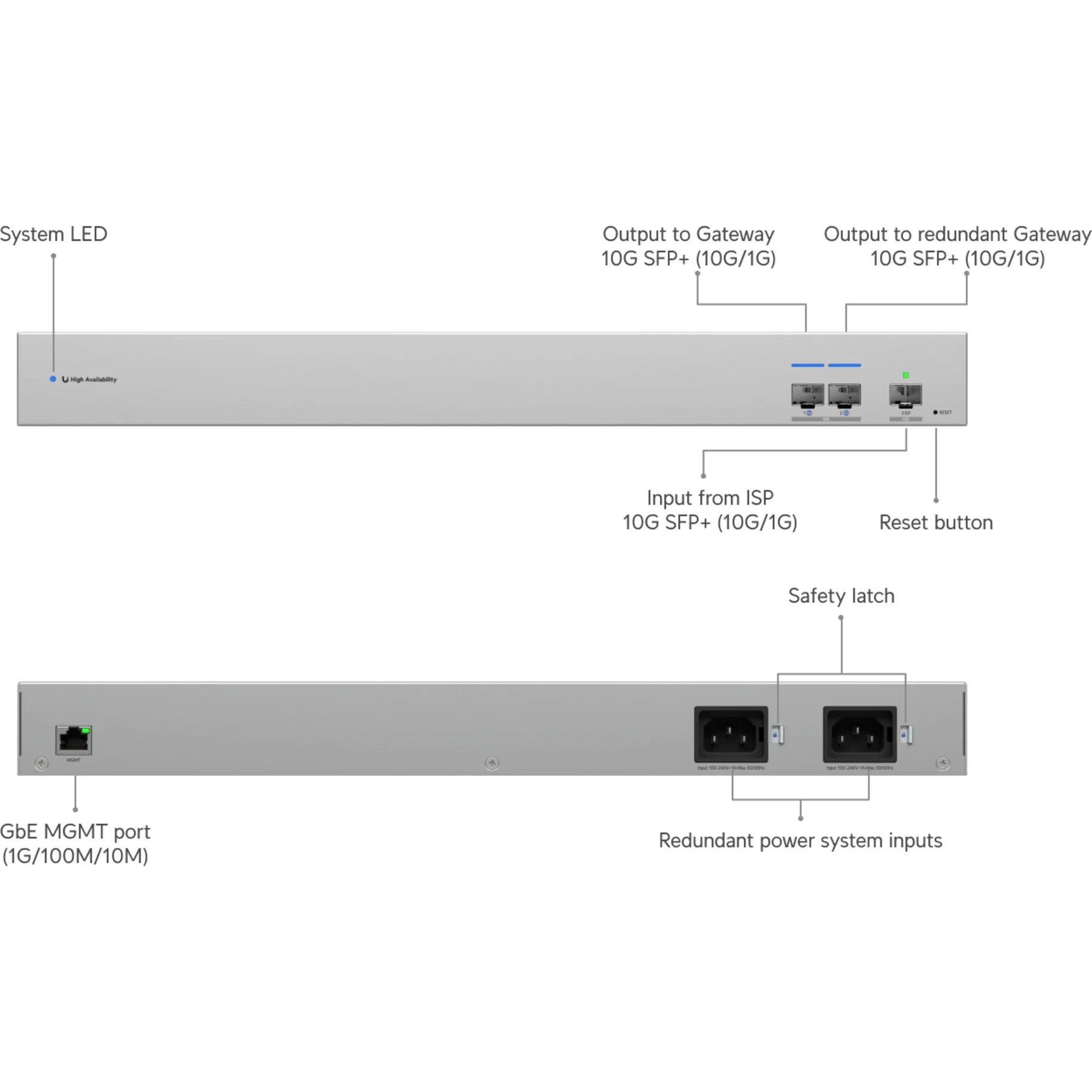 Switch Ubiquiti WAN 3 puertos MixSpeed L2 rack 1U-1