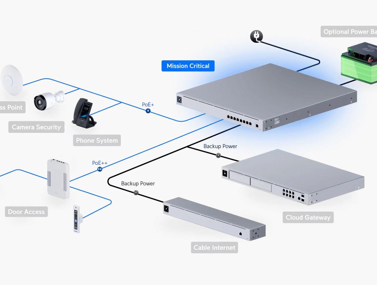 UPS Ubiquiti 230 V 368 Wh con 4 PoE++ y 4 PoE+-5