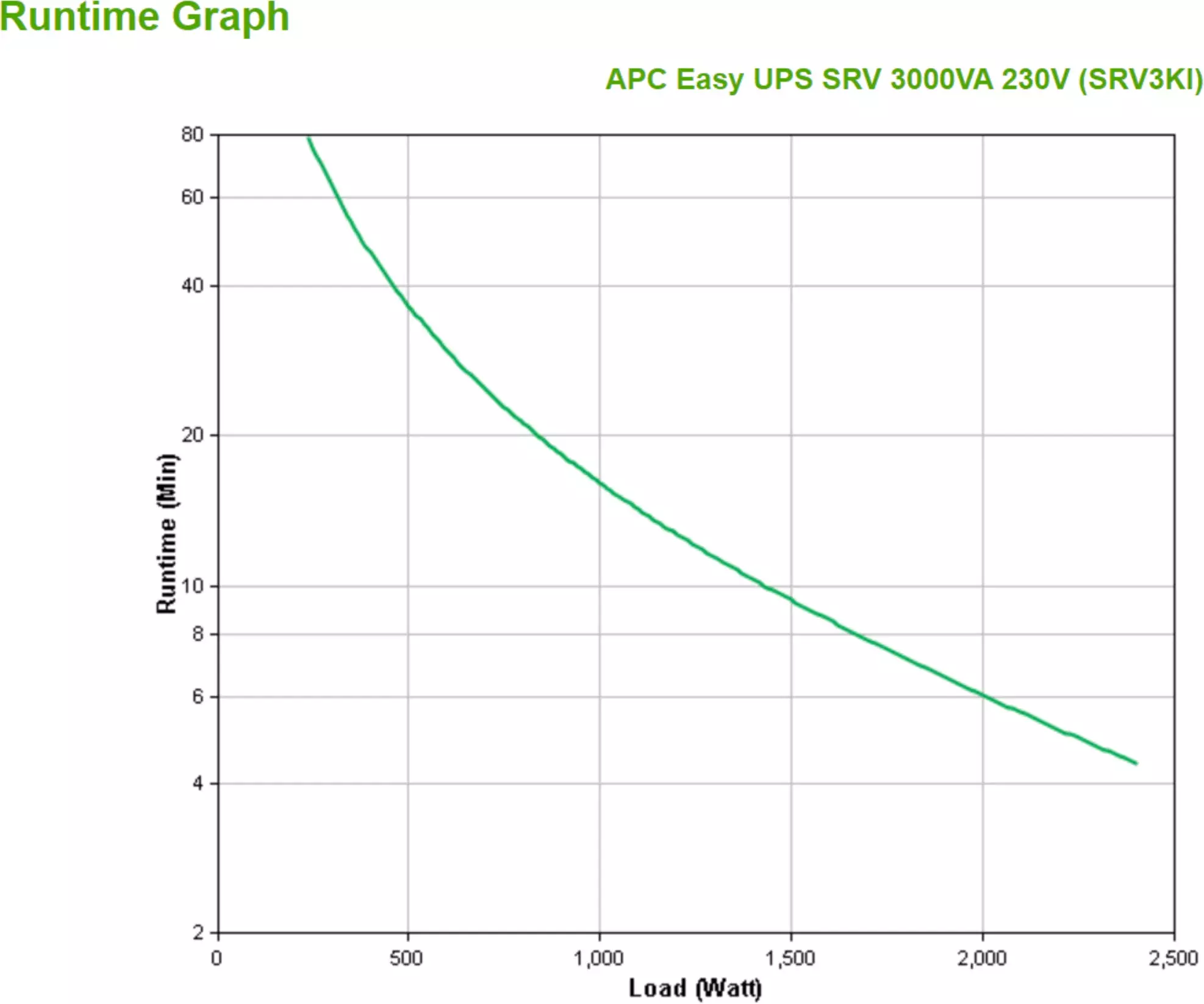 UPS APC Easy UPS SRV 3KVA 2700W online Torre 230V-3