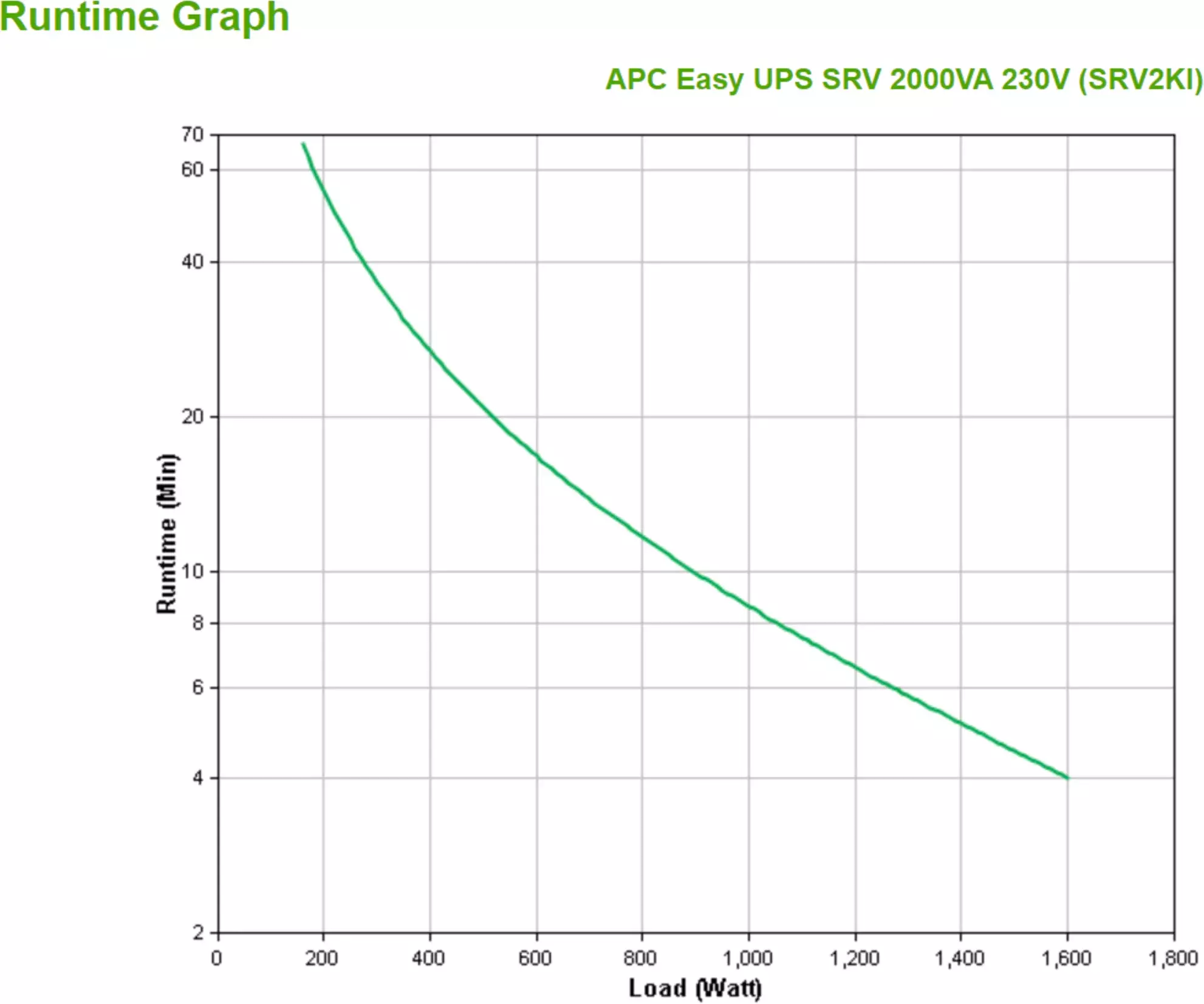 UPS APC Easy UPS SRV 2 kVA 1800 W online Torre 230 V-3