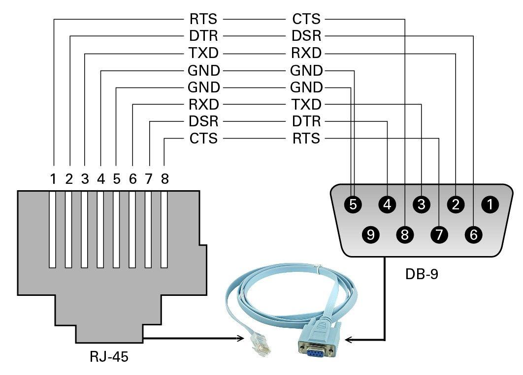 Cable DB9 hembra a RJ45 macho 1,8 m para puerto RS232-5