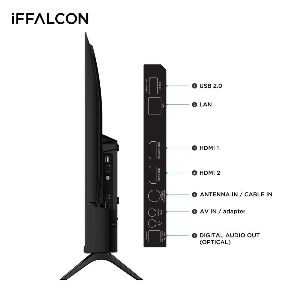 Smart TV iFFALCON Roku TV 32" FHD S45AR-2