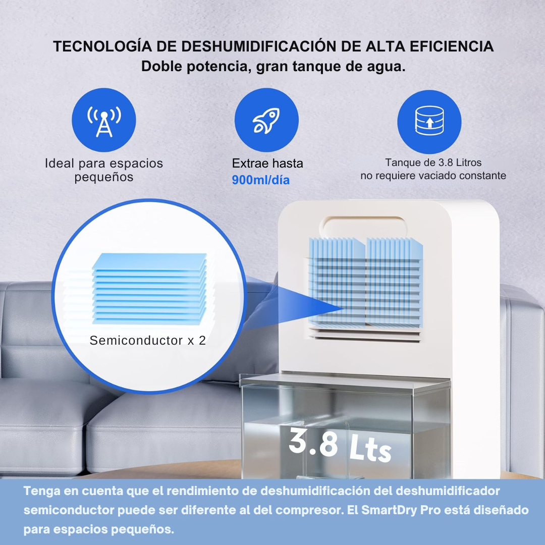 Deshumidificador De Aire Smartdry Pro Wifi 3.8 Lts | Casatec-6