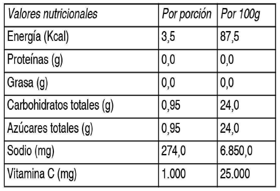 Cebión Vitamina C 1000 Mg X 10 Comprimidos Efervescentes-2