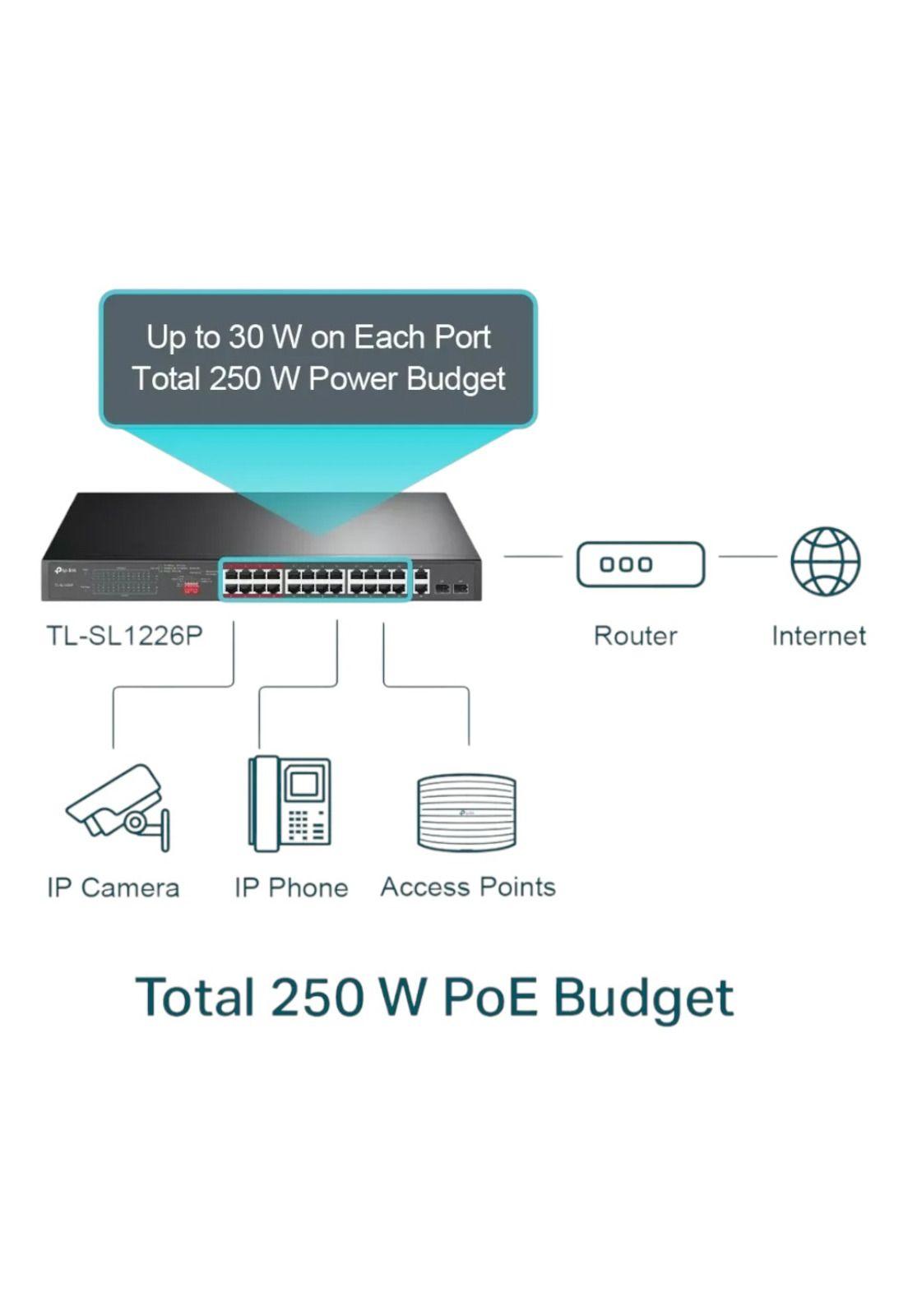 Switch 24 Port Poe+, 2 P Gigabit + 2 Sfp Tp-link Tl-sl1226p-2