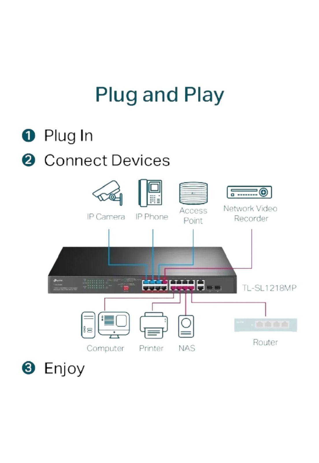 Switch 16 puertos PoE a 10/100 Mbps 2 puertos Gigabit RJ45 2 SFP TP-Link TL-SL1218MP-6