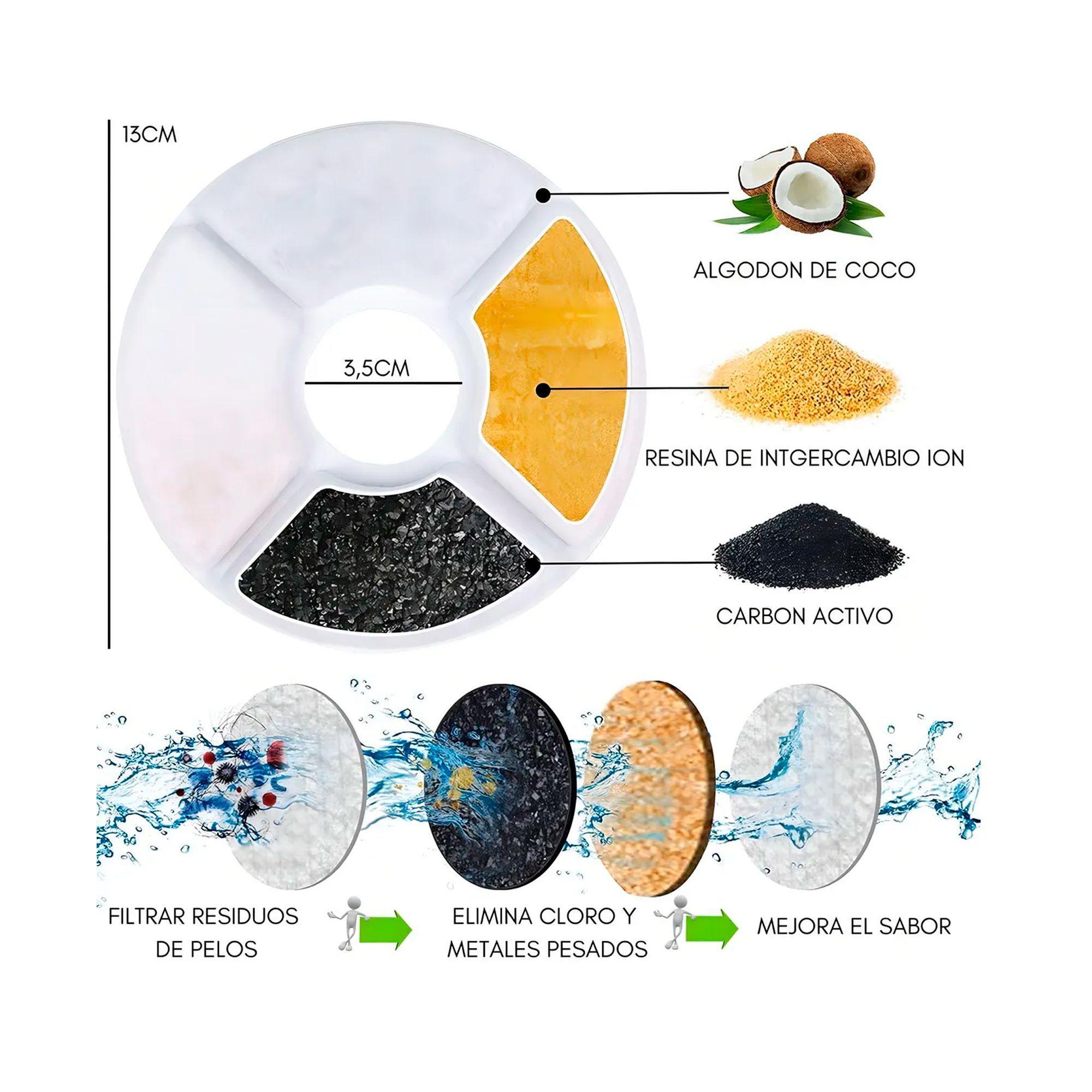 Pack 12 Filtros Bebedero Fuente Agua Eléctrico Gato Perro-3