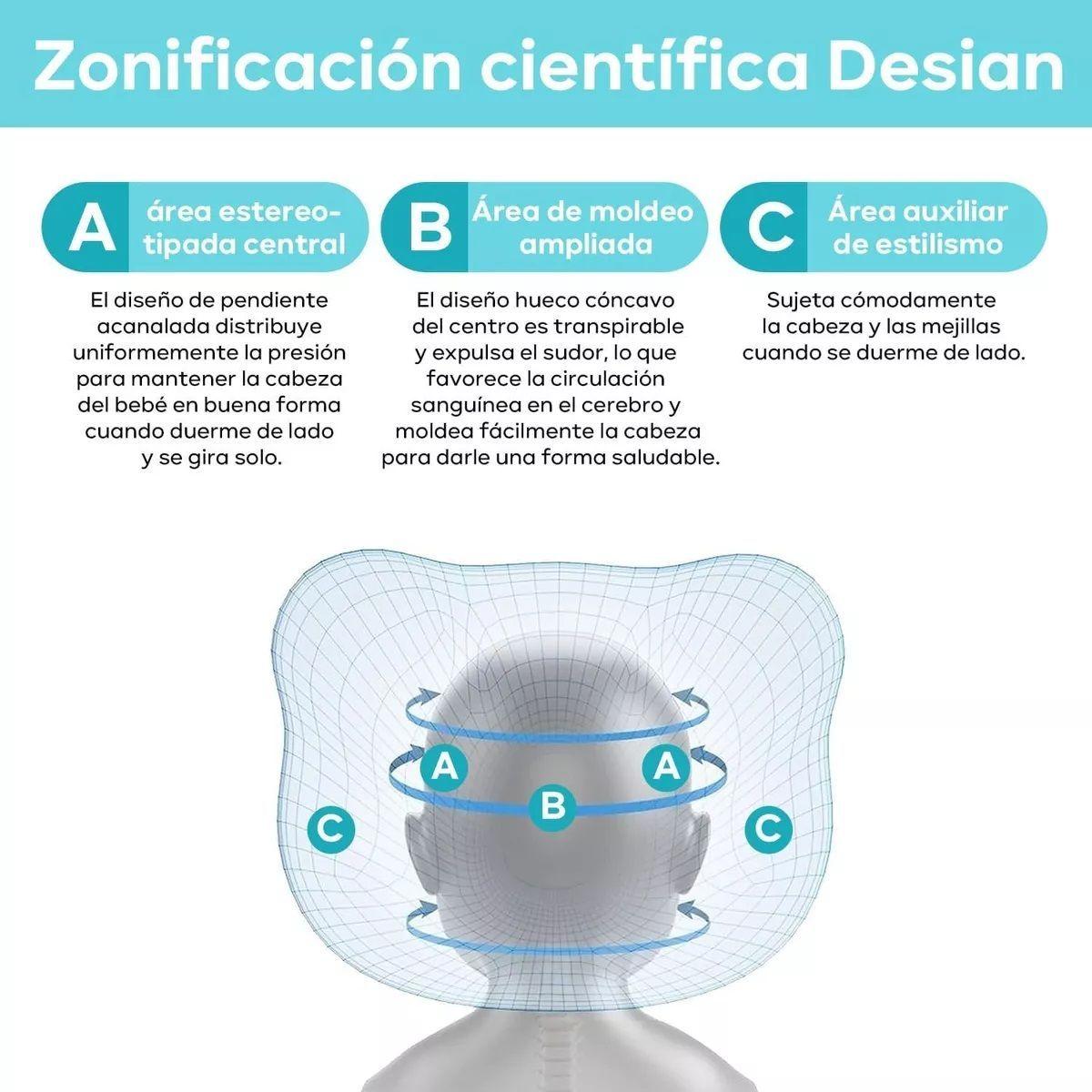 Almohada Para Bebé Cojín Anti-plagiocefalia Cabeza Plana-2