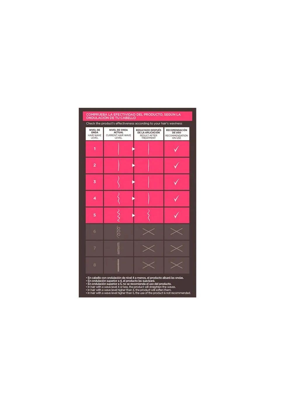 Kit Kativa alisado sin plancha Keratin-2