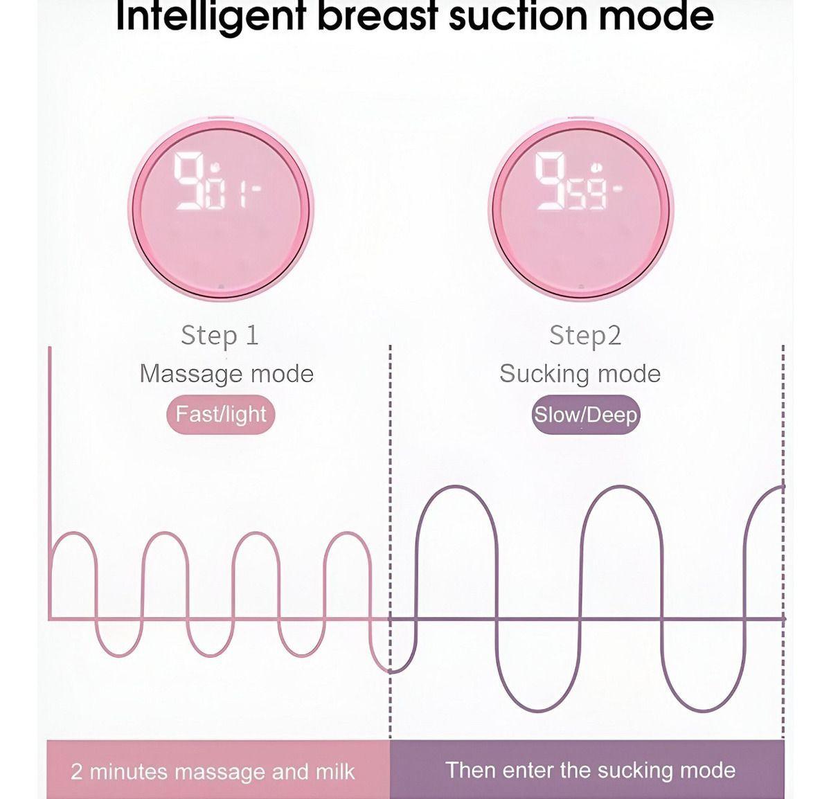 Sacaleche Extractor Leche Recargable USB Portátil Jhn-6