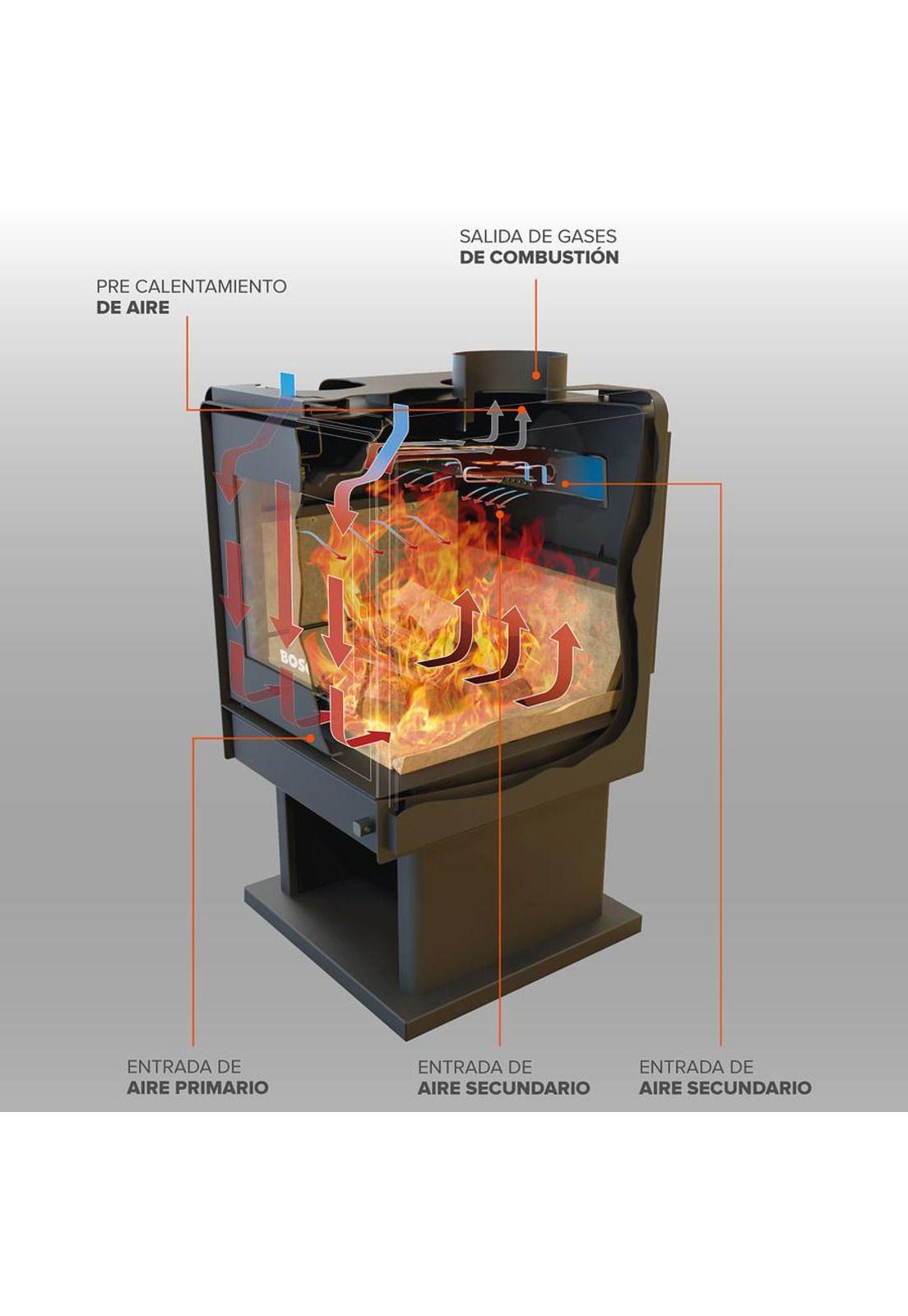 CALEFACTOR A LEÑA BOSCA ECO 350-7